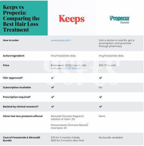 Comparativa Con Otros Tratamientos Para La Calvicie