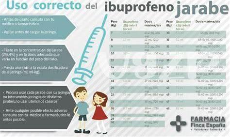 Uso Seguro De Ventolin E Ibuprofeno En Adultos